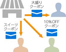 一人ひとりに情報発信イメージ