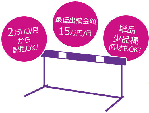 月間2万UUから配信・最低出稿金額月あたり15万円～・単品少品種商材もOK！