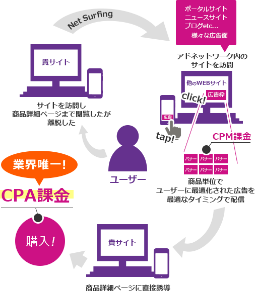 おもてなしバナー運用代行サービスの説明図