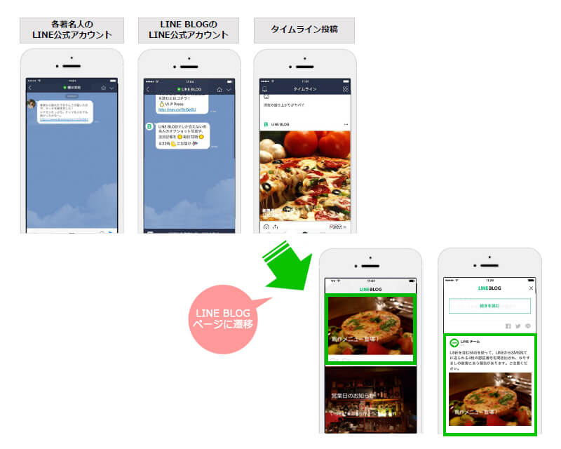 イメージ画像：LINE BLOG