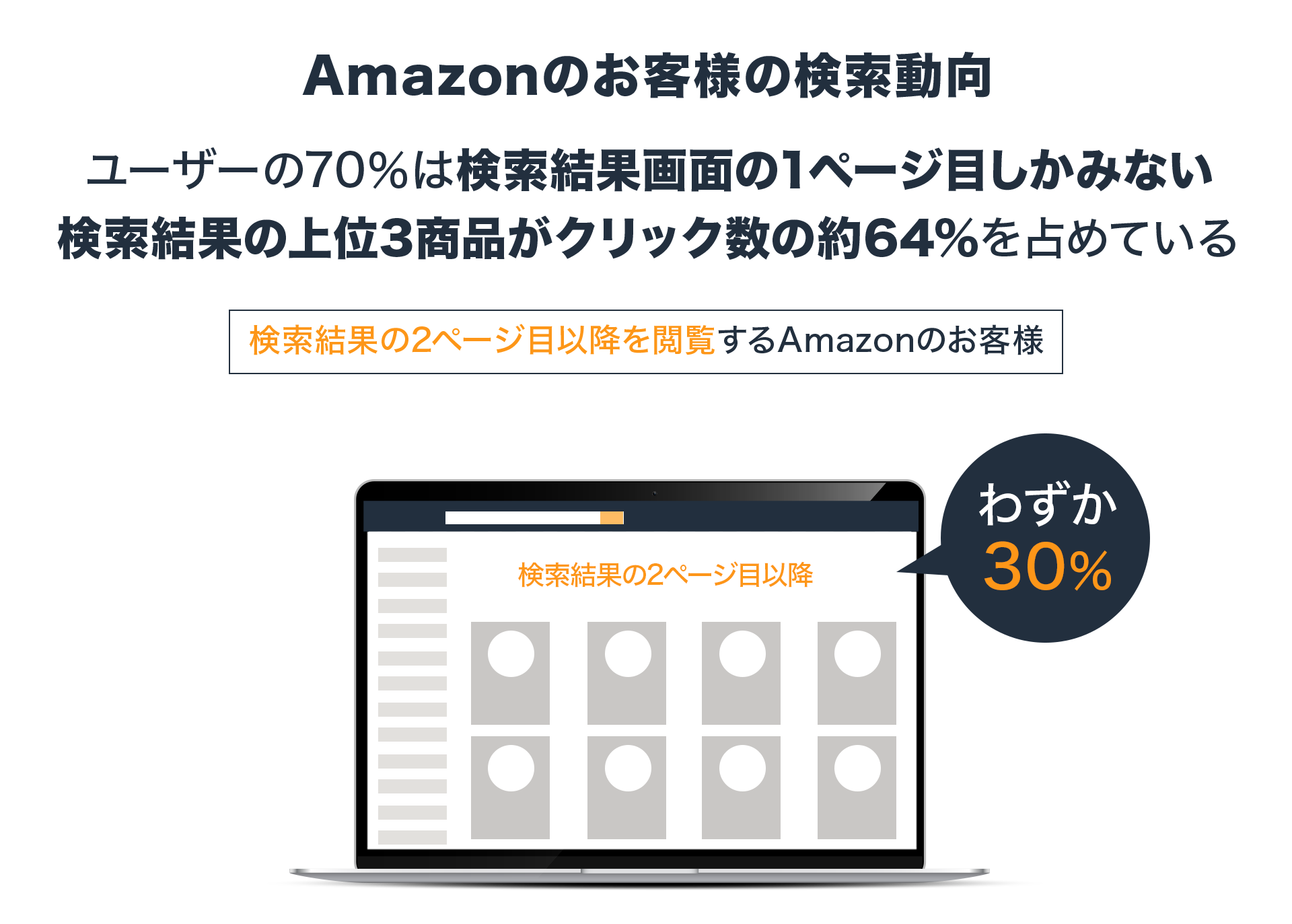 Amazonのお客様の検索動向