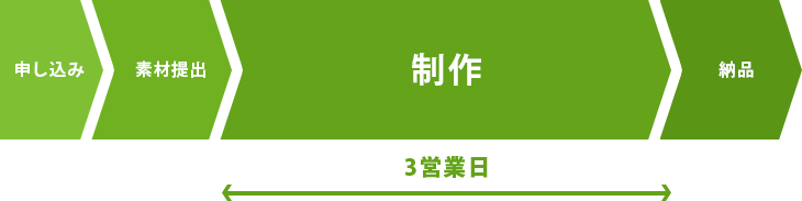 納期スケジュール