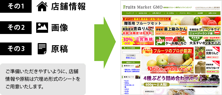 店舗情報・画像・原稿をご準備ください。また、ご準備いただきやすいように、店舗情報や原稿は穴埋め形式のシートをご用意いたします。