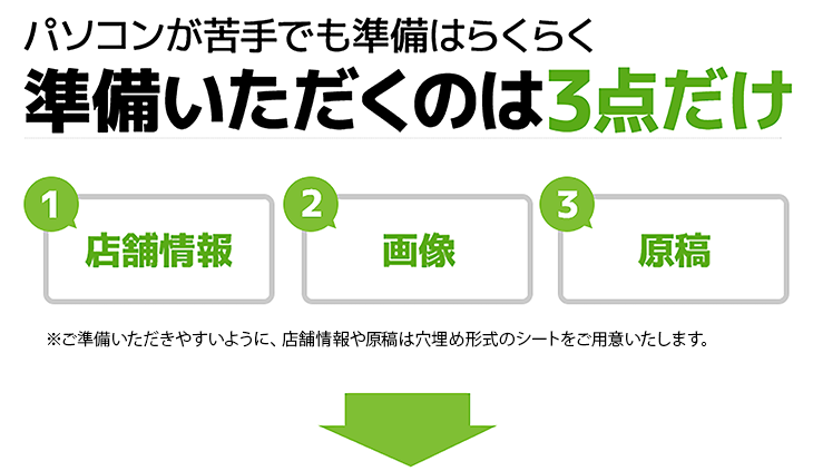 店舗情報・画像・原稿をご準備ください。また、ご準備いただきやすいように、店舗情報や原稿は穴埋め形式のシートをご用意いたします。