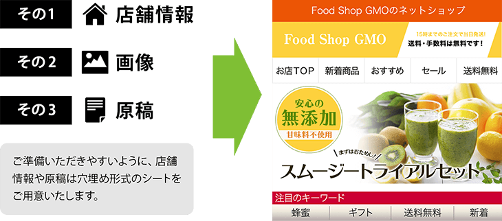 店舗情報・画像・原稿をご準備ください。また、ご準備いただきやすいように、店舗情報や原稿は穴埋め形式のシートをご用意いたします。