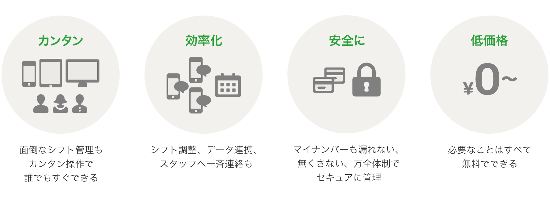 Gmoシフトマネージャー Gmoコマース株式会社