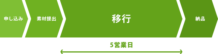納期スケジュール