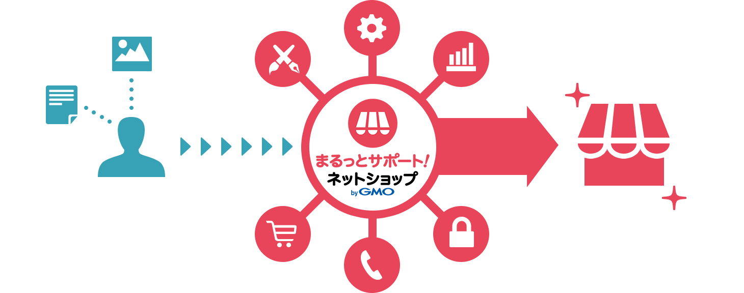 まるっとサポート ネットショップ Bygmo Gmoコマース株式会社