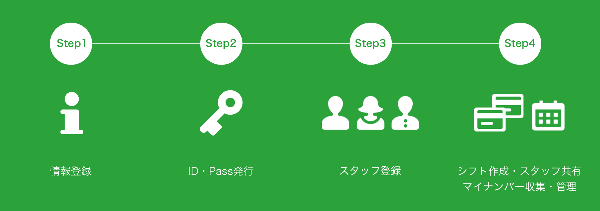 Gmoシフトマネージャー Gmoコマース株式会社